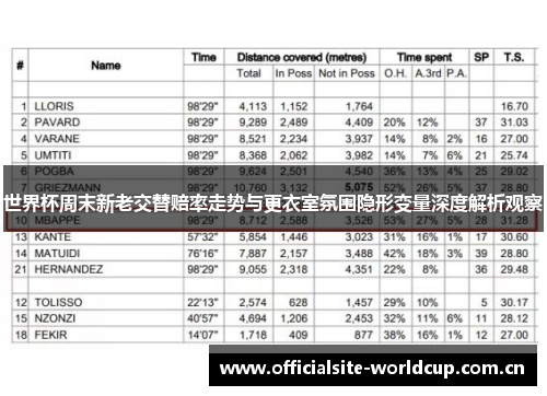 世界杯周末新老交替赔率走势与更衣室氛围隐形变量深度解析观察