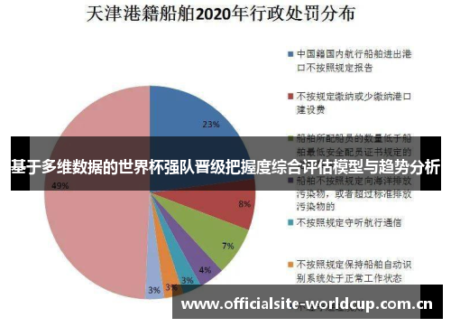 基于多维数据的世界杯强队晋级把握度综合评估模型与趋势分析