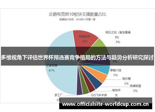 多维视角下评估世界杯预选赛竞争格局的方法与趋势分析研究探讨